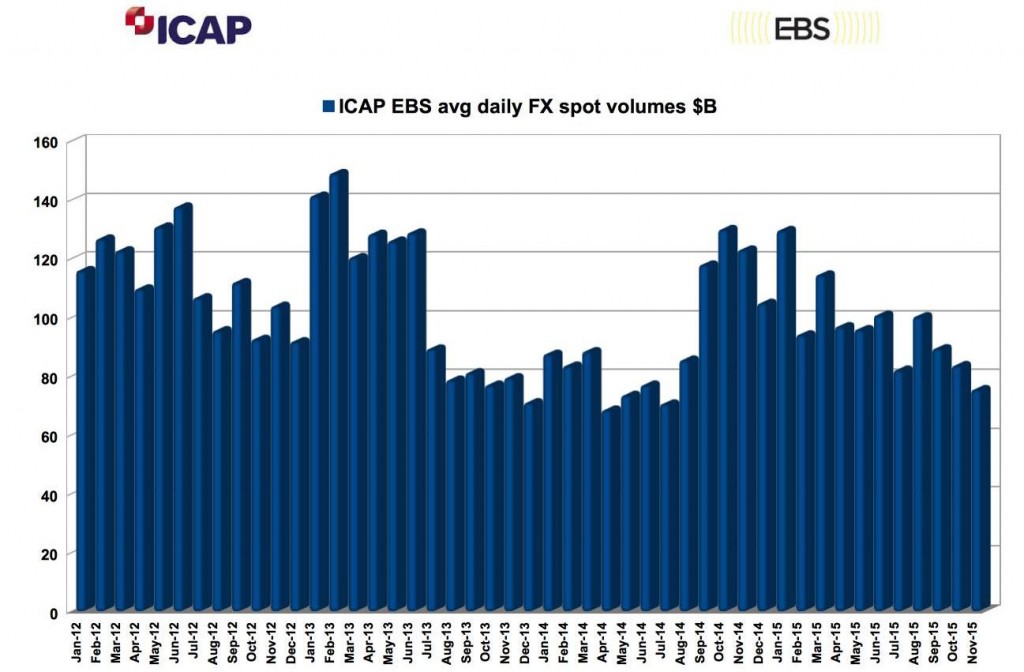 ebs_nov15_chart-1024x672.jpg