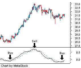 MACD.gif