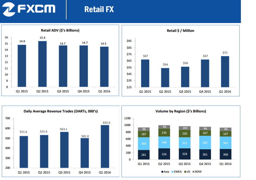 FXCM-Q1-metrics.png