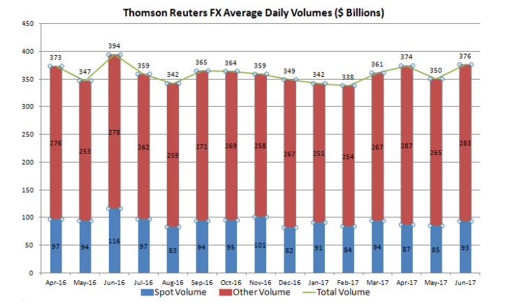 thomsonreutersjunevol.png