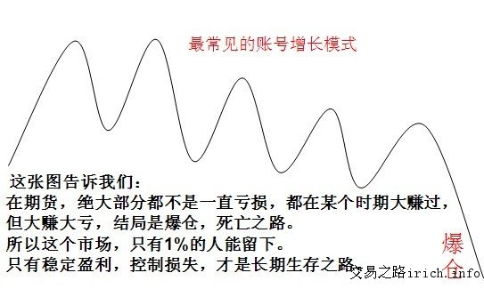 理想帳戶的增長模式